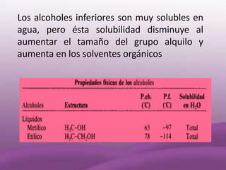 Los alcoholes inferiores son muy solubles en
agua, pero ésta solubilidad disminuye al
aumentar el tamaño del grupo alquilo y
aumenta en los solventes orgánicos
 