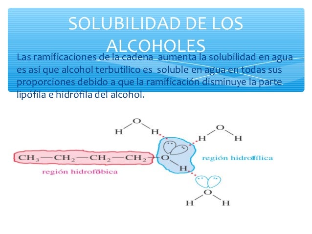 Alcoholes y mas