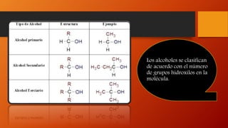 Los alcoholes se clasifican
de acuerdo con el número
de grupos hidroxilos en la
molécula.
 