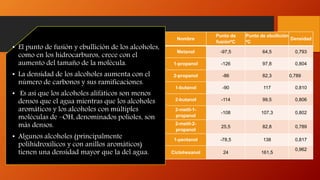 Nombre
Punto de
fusiónºC
Punto de ebullición
ºC
Densidad
Metanol -97,5 64,5 0,793
1-propanol -126 97,8 0,804
2-propanol -86 82,3 0,789
1-butanol -90 117 0,810
2-butanol -114 99,5 0,806
2-metil-1-
propanol
-108 107,3 0,802
2-metil-2-
propanol
25,5 82,8 0,789
1-pentanol -78,5 138 0,817
Ciclohexanol 24 161,5
0,962
• El punto de fusión y ebullición de los alcoholes,
como en los hidrocarburos, crece con el
aumento del tamaño de la molécula.
• La densidad de los alcoholes aumenta con el
número de carbonos y sus ramificaciones.
• Es así que los alcoholes alifáticos son menos
densos que el agua mientras que los alcoholes
aromáticos y los alcoholes con múltiples
moléculas de –OH, denominados polioles, son
más densos.
• Algunos alcoholes (principalmente
polihidroxílicos y con anillos aromáticos)
tienen una densidad mayor que la del agua.
 