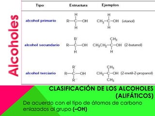CLASIFICACIÓN DE LOS ALCOHOLES
(ALIFÁTICOS)
De acuerdo con el tipo de átomos de carbono
enlazados al grupo (–OH)
 