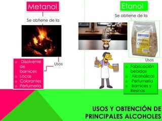 USOS Y OBTENCIÓN DE
PRINCIPALES ALCOHOLES
Metanol
Se obtiene de la
Usos
o Disolvente
de
barnices
o Lacas
o Colorantes
o Perfumería
Etanol
Se obtiene de la
Usos
o Fabricación
bebidas
o Alcohólicas
o Perfumería
o Barnices y
Resinas
 