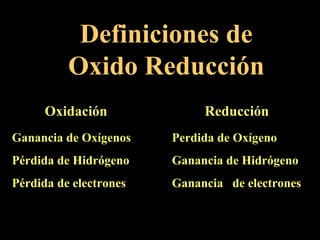 Definiciones de Oxido Reducción Oxidación  Reducción Ganancia de Oxígenos Perdida de Oxígeno Pérdida de Hidrógeno Ganancia de Hidrógeno Pérdida de electrones Ganancia  de electrones 