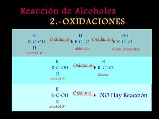 Reacción de Alcoholes  2.-OXIDACIONES 