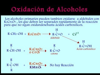 Oxidación de Alcoholes 