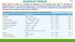Síntesis de alcoholes y felones Química orgánica | PDF