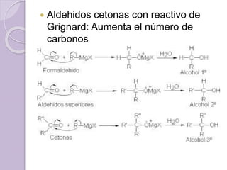  Aldehidos cetonas con reactivo de
Grignard: Aumenta el número de
carbonos
 