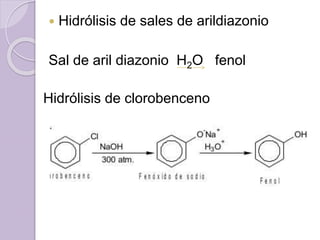  Hidrólisis de sales de arildiazonio
Sal de aril diazonio H2O fenol
Hidrólisis de clorobenceno
 