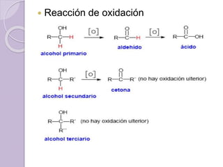  Reacción de oxidación
 