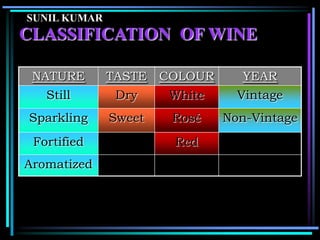 Alcoholic beverage | PPTX