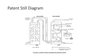 Patent Still Diagram
 