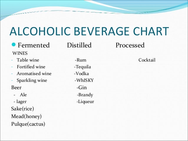Classification Chart Of Alcoholic Beverages