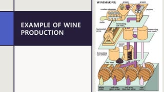 EXAMPLE OF WINE
PRODUCTION
 