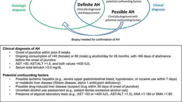 Alcoholism visual data 6