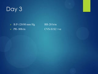 Day 3
 B.P-120/80 mm Hg RR-20 b/m
 PR- 80b/m CVS-S1S2 +ve
 