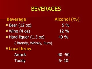 BEVERAGES Beverage  Alcohol (%)  Beer (12 oz)  5 %  Wine (4 oz)  12 %  Hard liquor (1.5 oz)  40 %  ( Brandy, Whisky, Rum) Local brew Arrack  40 -50 Toddy  5- 10  