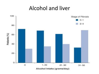 Alcohol and liver
 