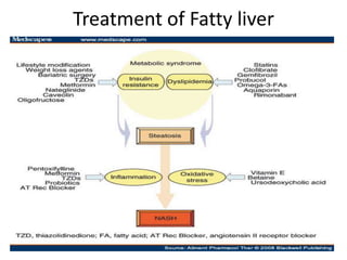 Treatment of Fatty liver
 