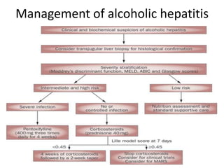 Management of alcoholic hepatitis
 