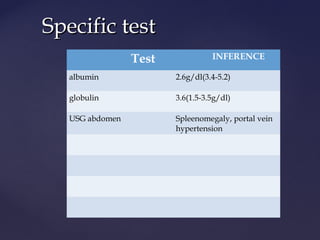 Test INFERENCE
albumin 2.6g/dl(3.4-5.2)
globulin 3.6(1.5-3.5g/dl)
USG abdomen Spleenomegaly, portal vein
hypertension
Specific testSpecific test
 