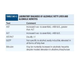 Alcoholic liver disease | PPTX