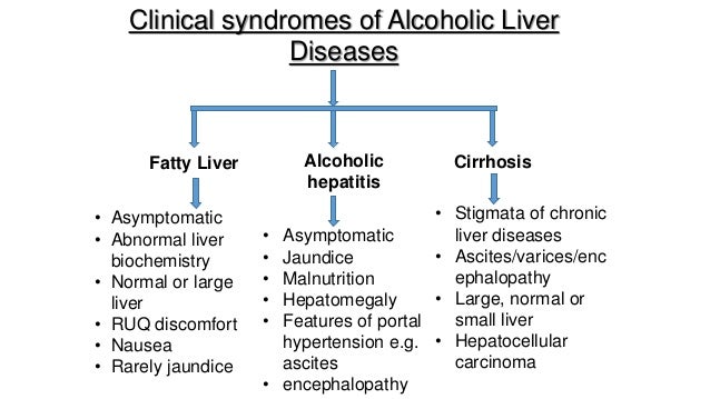 Stigmata Of Alcoholic Liver Disease