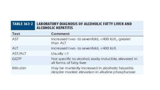 Alcoholic liver disease | PPTX