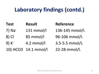 Laboratory findings (contd.)
Test Result Reference
7) Na+
131 mmol/l 136-145 mmol/l.
8) Cl-
85 mmol/l 96-106 mmol/l.
9) K+
4.2 mmol/l 3.5-5.5 mmol/L
10) HCO3-
14.1 mmol/l 22-28 mmol/l.
10Namrata Chhabra, M.D.Biochemistry
 