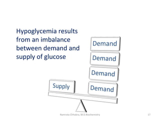 17
Hypoglycemia results
from an imbalance
between demand and
supply of glucose
Namrata Chhabra, M.D.Biochemistry
 