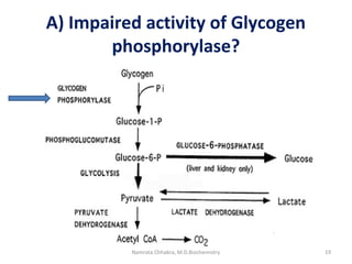 A) Impaired activity of Glycogen
phosphorylase?
19Namrata Chhabra, M.D.Biochemistry
 