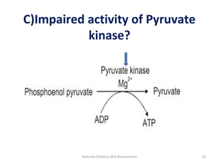 C)Impaired activity of Pyruvate
kinase?
21Namrata Chhabra, M.D.Biochemistry
 