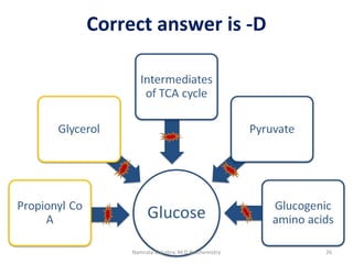Correct answer is -D
26Namrata Chhabra, M.D.Biochemistry
 