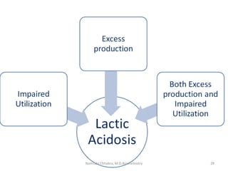 28Namrata Chhabra, M.D.Biochemistry
 