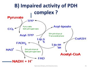 B) Impaired activity of PDH
complex ?
31Namrata Chhabra, M.D.Biochemistry
 