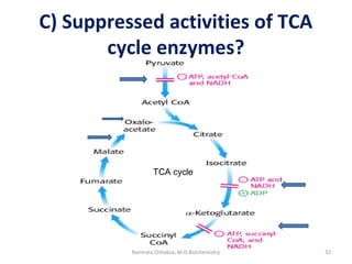 C) Suppressed activities of TCA
cycle enzymes?
TCA cycle
32Namrata Chhabra, M.D.Biochemistry
 