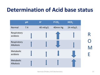 Determination of Acid base status
pH H+
P CO2 HCO3
-
Normal 7.4 40 mEq/L 40mm Hg 24 mEq/L
Respiratory
acidosis
Respiratory
Alkalosis
Metabolic
acidosis
Metabolic
Alkalosis
R
O
M
E
37Namrata Chhabra, M.D.Biochemistry
 