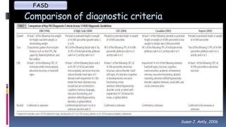 Comparison of diagnostic criteria
FASD
Susan J. Astly, 2006
 