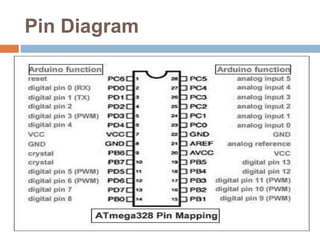 Pin Diagram
 