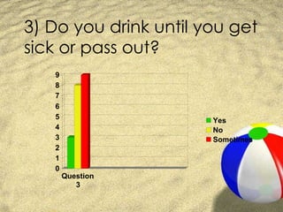 3) Do you drink until you get sick or pass out? 