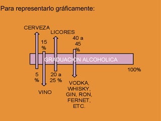 Para representarlo gráficamente: GRADUACION ALCOHOLICA 