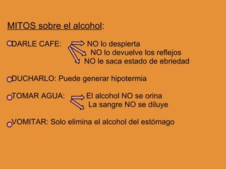 MITOS sobre el alcohol :    DARLE CAFE:            NO lo despierta                                         NO lo devuelve los reflejos                                      NO le saca estado de ebriedad       DUCHARLO: Puede generar hipotermia    TOMAR AGUA:          El alcohol NO se orina                                        La sangre NO se diluye    VOMITAR: Solo elimina el alcohol del estómago  