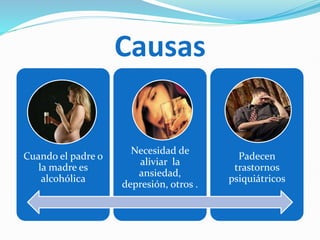 Causas
Cuando el padre o
la madre es
alcohólica
Necesidad de
aliviar la
ansiedad,
depresión, otros .
Padecen
trastornos
psiquiátricos
 