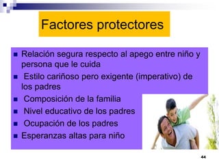 Factores protectores
 Relación segura respecto al apego entre niño y
persona que le cuida
 Estilo cariñoso pero exigente (imperativo) de
los padres
 Composición de la familia
 Nivel educativo de los padres
 Ocupación de los padres
 Esperanzas altas para niño
44
 