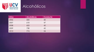 Alcohólicos
Años Alcohólicos Conducta
2006 500 50
2007 618 47
2008 653 45
2009 738 45
2010 774 54
 