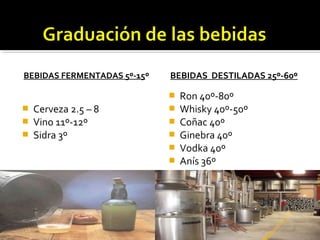 BEBIDAS FERMENTADAS 5º-15º BEBIDAS DESTILADAS 25º-60º
 Cerveza 2.5 – 8
 Vino 11º-12º
 Sidra 3º
 Ron 40º-80º
 Whisky 40º-50º
 Coñac 40º
 Ginebra 40º
 Vodka 40º
 Anís 36º
 