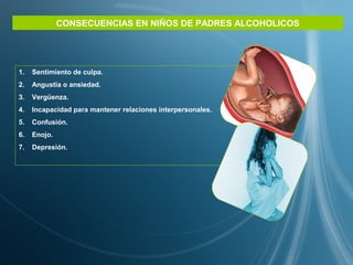CONSECUENCIAS EN NIÑOS DE PADRES ALCOHOLICOS
1. Sentimiento de culpa.
2. Angustia o ansiedad.
3. Vergüenza.
4. Incapacidad para mantener relaciones interpersonales.
5. Confusión.
6. Enojo.
7. Depresión.
 