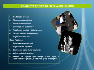 CONDUCTA DE RIESGO EN EL ALCOHOLISMO
1. Mortalidad precoz
2. Fármaco dependencia
3. Embarazo temprano
4. Desempleo o subempleo
5. Problemas legales y detenciones
6. Círculo vicioso de la pobreza
7. Baja calidad de vida
Otros Factores.
1. Bajo nivel educacional
2. Bajo nivel de ingresos
3. Disfunción estructural (ruptura)
4. Vulnerabilidad genética
5. Exceso de rigidez que obliga a los hijos a
"cambiarse de grupo", a uno más grato o receptivo.
 
