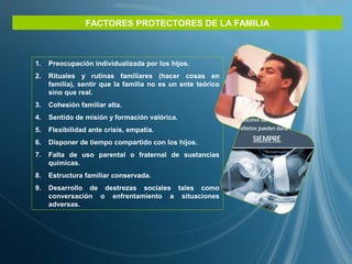 FACTORES PROTECTORES DE LA FAMILIA
1. Preocupación individualizada por los hijos.
2. Rituales y rutinas familiares (hacer cosas en
familia), sentir que la familia no es un ente teórico
sino que real.
3. Cohesión familiar alta.
4. Sentido de misión y formación valórica.
5. Flexibilidad ante crisis, empatía.
6. Disponer de tiempo compartido con los hijos.
7. Falta de uso parental o fraternal de sustancias
químicas.
8. Estructura familiar conservada.
9. Desarrollo de destrezas sociales tales como
conversación o enfrentamiento a situaciones
adversas.
 
