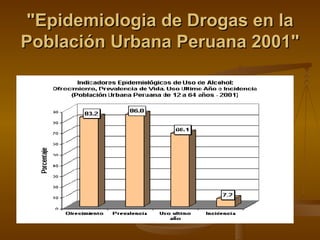 "Epidemiologia de Drogas en la Población Urbana Peruana 2001" 
