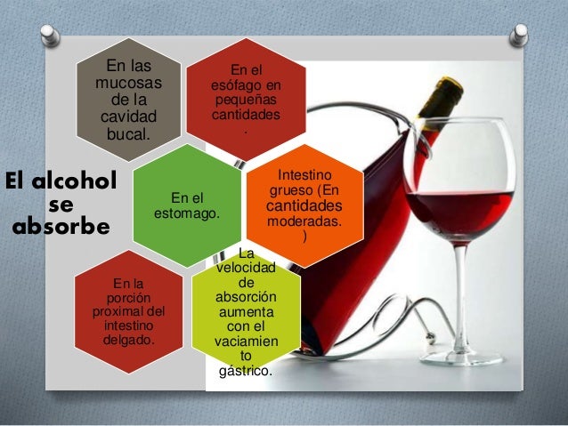 Alcoholismo Medicina Familiar Alcoholismo Medicina Familiar